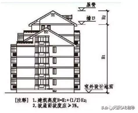 一般房屋高度